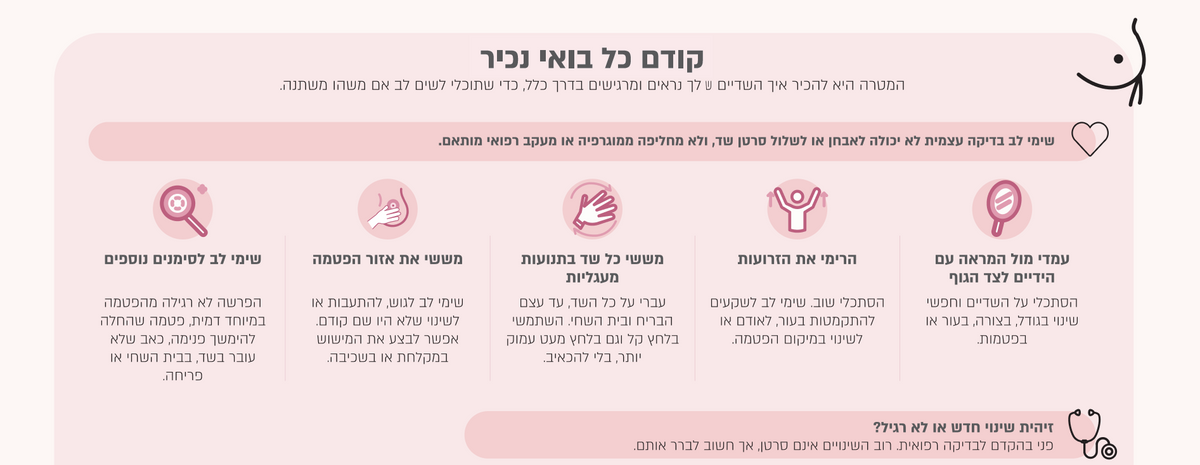דף הסבר
שימי לב בדיקה עצמית לא יכולה לאבחן או לשלול סרטן שד, ולא מחליפה ממוגרפיה או מעקב רפואי מותאם.
עמדי מול המראה עם
הידיים לצד הגוף
הרימי את הזרועות
מששי כל שד בתנועות
מעגליות
מששי את אזור הפטמה
שימי לב לסימנים נוספים

זיהית שינוי חדש או לא רגיל?
פני בהקדם לבדיקה רפואית. רוב השינויים אינם סרטן, אך חשוב לברר אותם.