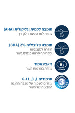 ג'ל לטיפול במראה פגמי עור 40 מ"ל | סרווה 