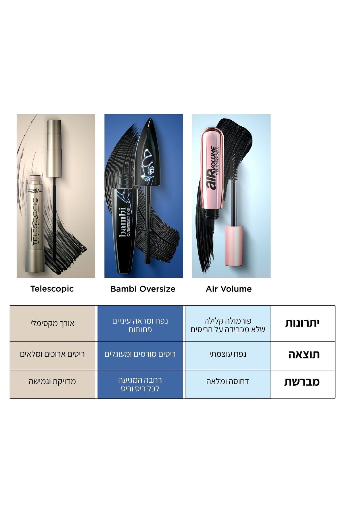 TELESCOPIC מסקרה - MASHBIR//365