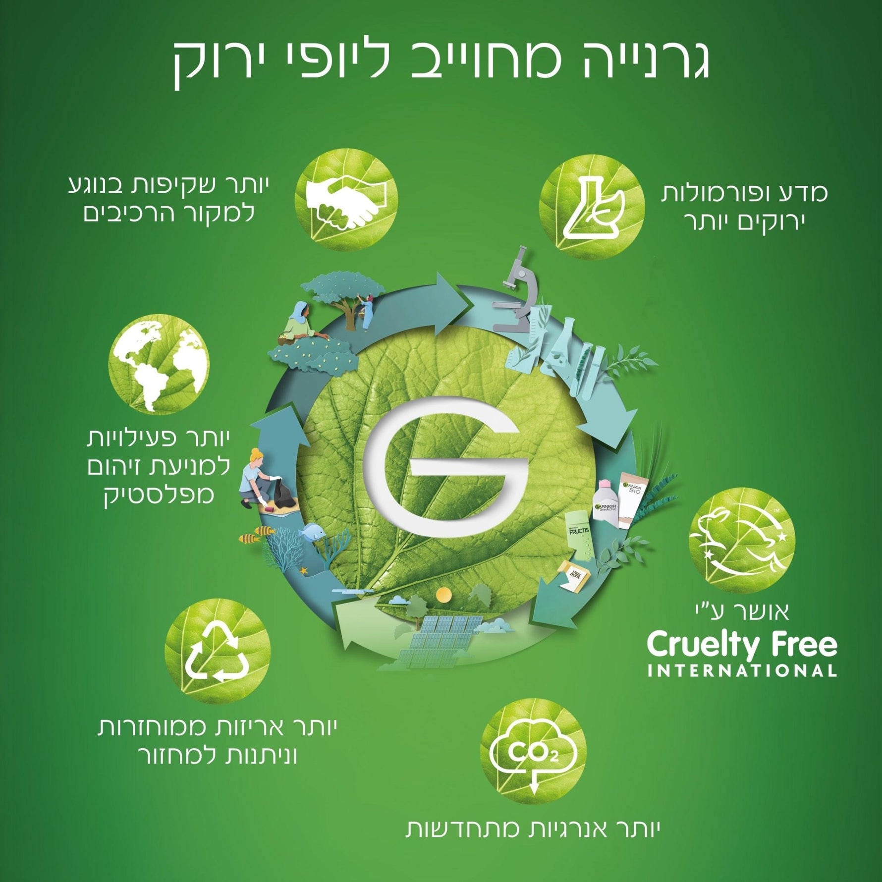 Garnier - GARNIER PURE CHARCOAL GEL ג'ל ניקוי - MASHBIR//365